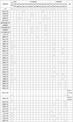 忠县教师收入（忠县教师编制）-图1