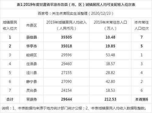 平凉2017居民收入（平凉市人均工资水平）-图1