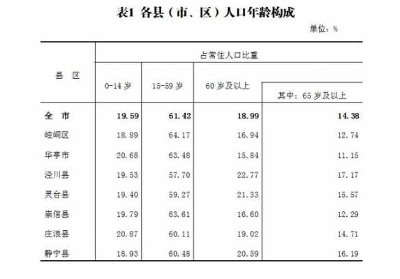 平凉2017居民收入（平凉市人均工资水平）-图2