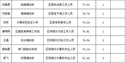 平凉2017居民收入（平凉市人均工资水平）-图3