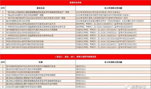 杂志责编收入（杂志编辑薪资待遇）-图2