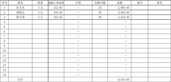 巴中设计院收入（四川设计院工资一般多少）-图2