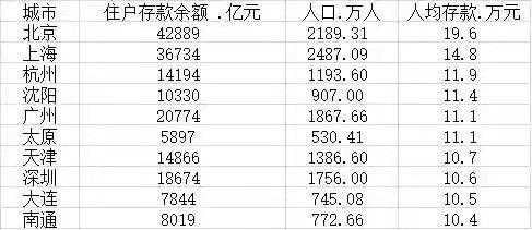 沈阳收入怎样（在沈阳收入多少算有钱人）-图1