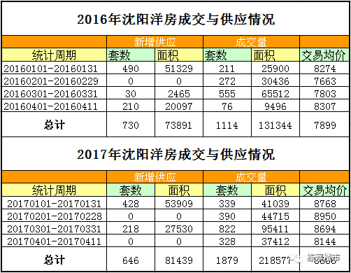 沈阳收入怎样（在沈阳收入多少算有钱人）-图2