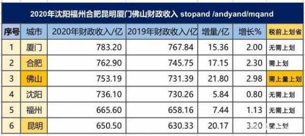 沈阳收入怎样（在沈阳收入多少算有钱人）-图3