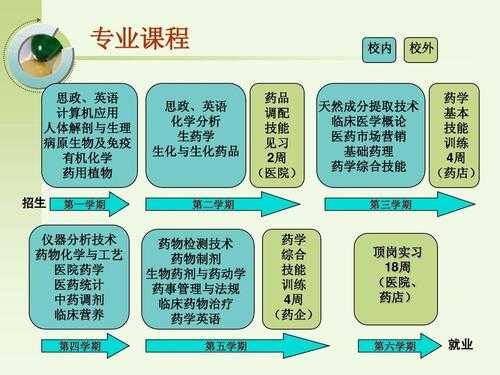 药物化学收入（药物化学有前途吗）-图1