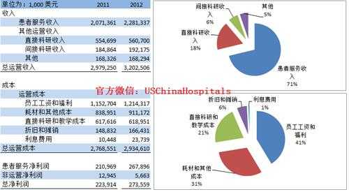 会计收入美国（会计收入美国占比多少）-图1