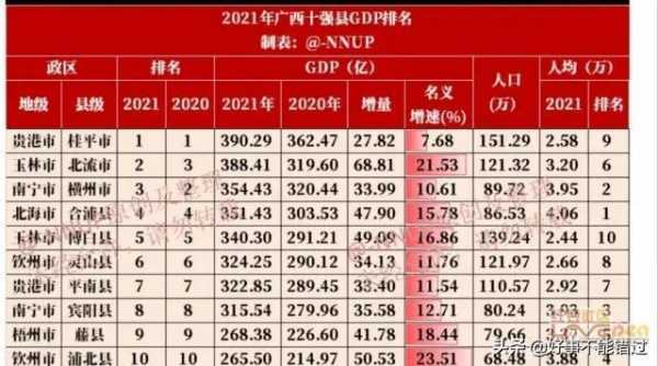 桂平人均最低收入（桂平市人均可支配收入）-图2