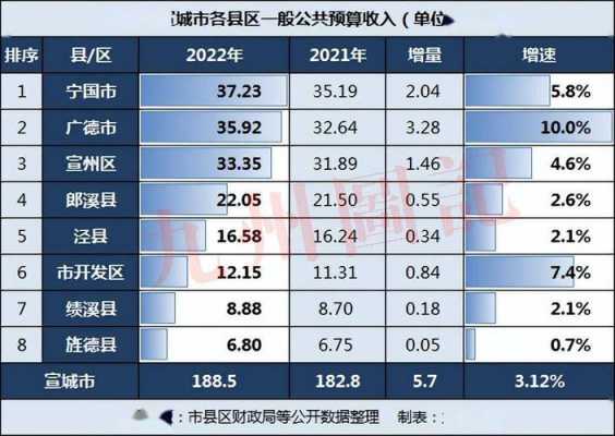 宣城公务员收入（宣城公务员2022）-图3