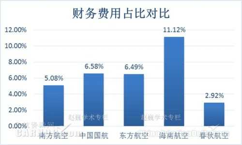 航空会计收入（航空会计哪个岗位好）-图1