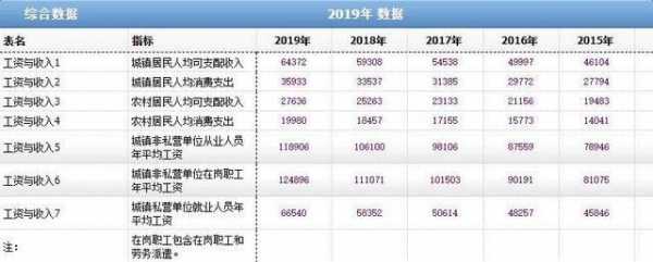 月收入一万五南京（南京月薪一万二税后多少钱）-图2