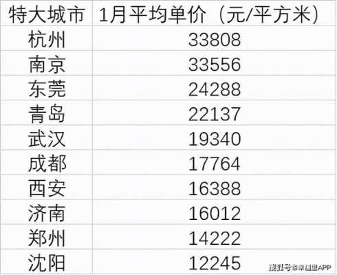 月收入一万五南京（南京月薪一万二税后多少钱）-图3