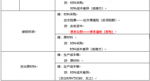 买原料收入分录（买原材料的分录）-图2