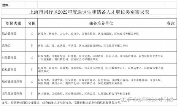 闵行区储备人才收入（闵行区储备人才待遇与事业编）-图1