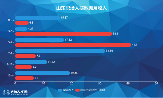 收入可观的职业（什么叫收入可观）-图2