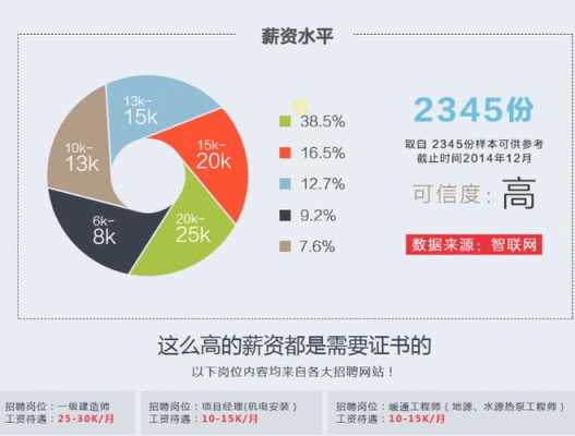 收入可观的职业（什么叫收入可观）-图3