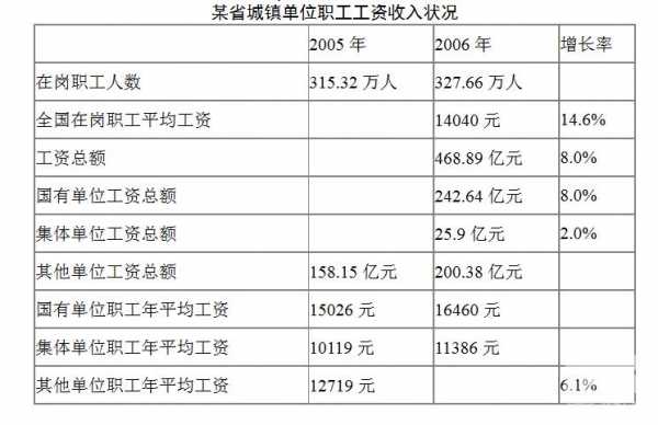 北京村官收入是多少（北京村委工资）-图1