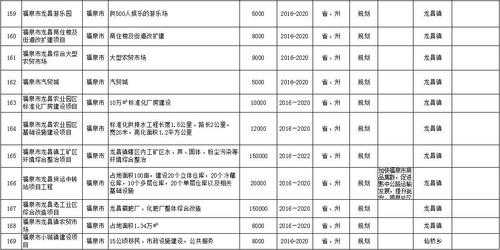 福泉2016财政收入（福泉市2019年财政收入）-图3