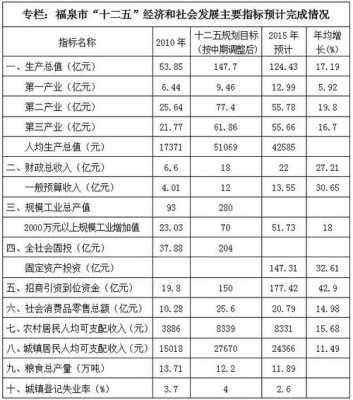 福泉2016财政收入（福泉市2019年财政收入）-图2