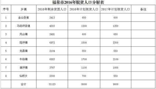 福泉2016财政收入（福泉市2019年财政收入）-图1