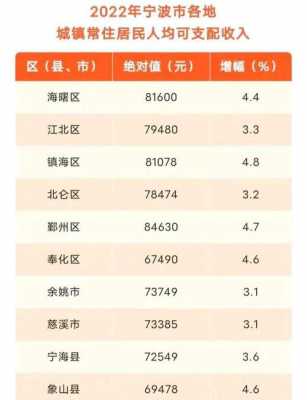 余姚人收入（2020年余姚人均可支配收入）-图3