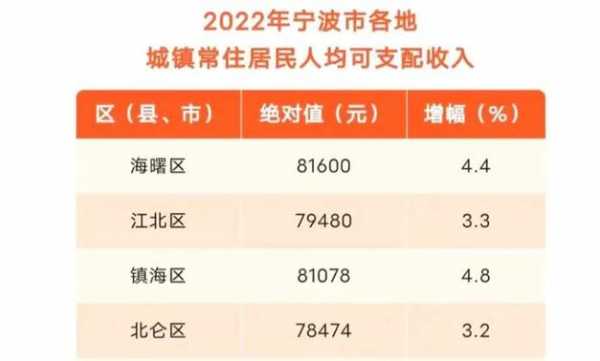 余姚人收入（2020年余姚人均可支配收入）-图2