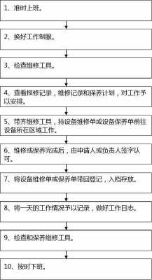 维修顾问收入（维修服务顾问的工作流程）-图3