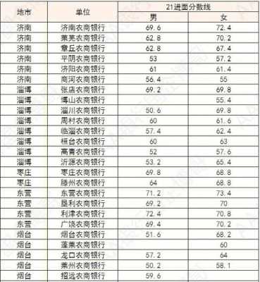 临武农商行收入（农商行工资水平）-图3