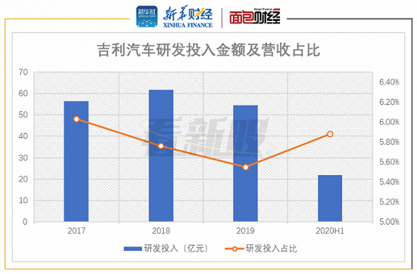 吉利控股收入（吉利控股营业收入）-图1