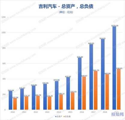 吉利控股收入（吉利控股营业收入）-图3