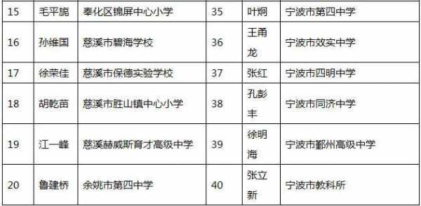 宁波奉化教师收入（宁波奉化教师工资）-图1