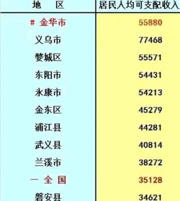 2013永康人均收入（永康市人均年收入）-图1