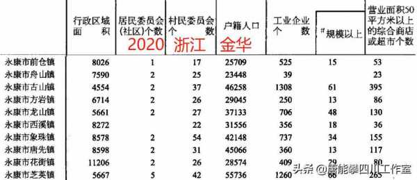 2013永康人均收入（永康市人均年收入）-图2