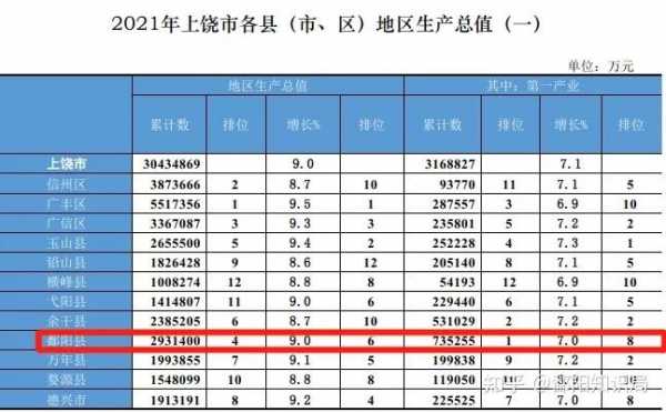 上饶收入水平（上饶的人均收入）-图1