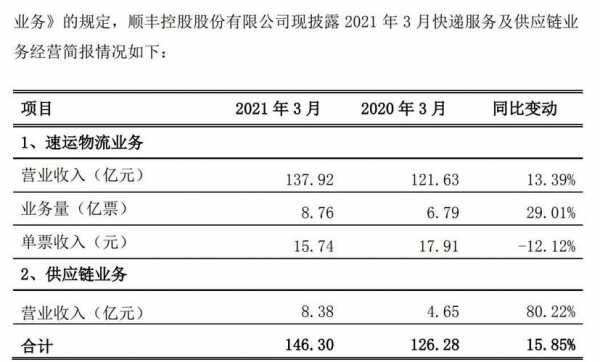 顺风收入（顺风工资高吗）-图3