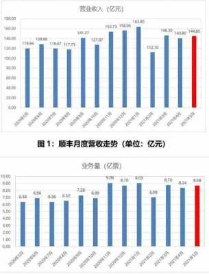 顺风收入（顺风工资高吗）-图1