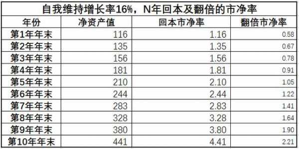 pe收入怎么样（pe 收入）-图1