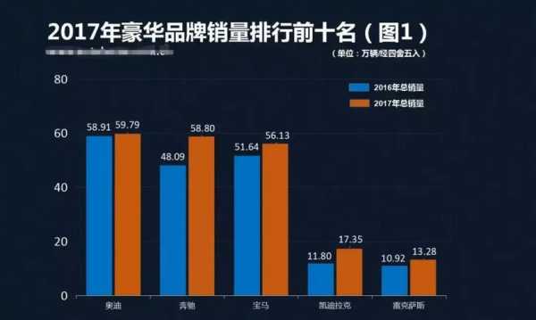 北京宝马销售收入（宝马销售年收入）-图1