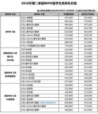 北京宝马销售收入（宝马销售年收入）-图3