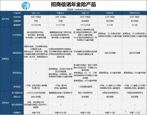 招商信诺保险收入（招商信诺保险公司2020年业绩）-图3