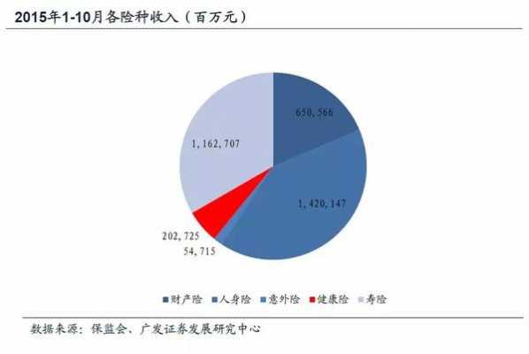 招商信诺保险收入（招商信诺保险公司2020年业绩）-图2