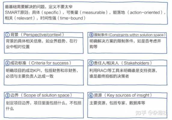 麦肯锡收入如何（麦肯锡做啥的）-图3