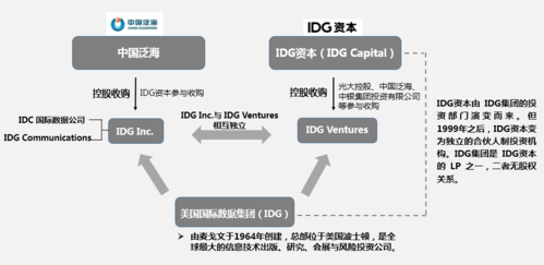 idg资本收入（idg资本中文名）-图2