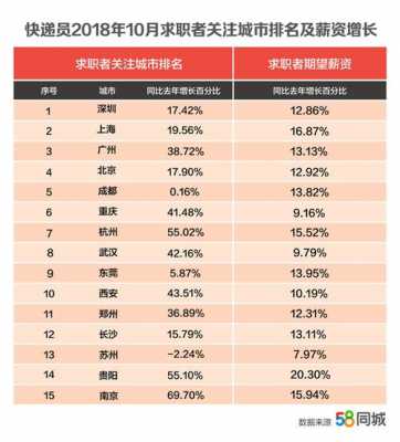 深圳快递收入（深圳快递员工资一般多少钱一个月）-图1