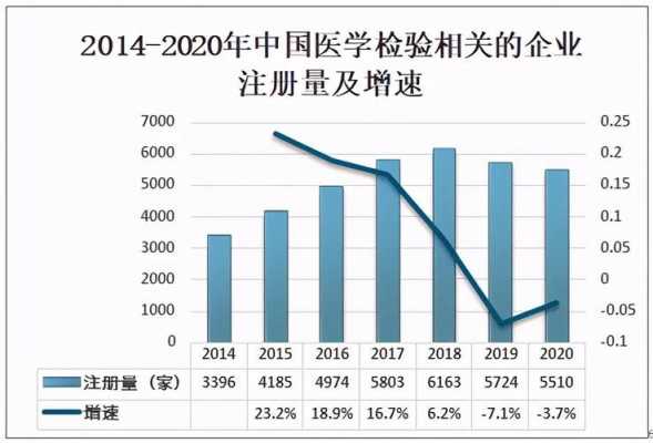 检验科的收入（检验科收入占医院比例）-图1