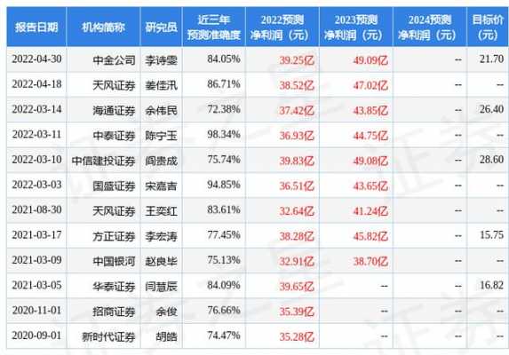 中天集团销售收入（中天集团年收入）-图2