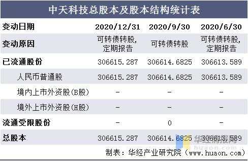 中天集团销售收入（中天集团年收入）-图3