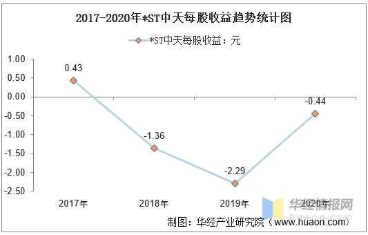 中天集团销售收入（中天集团年收入）-图1