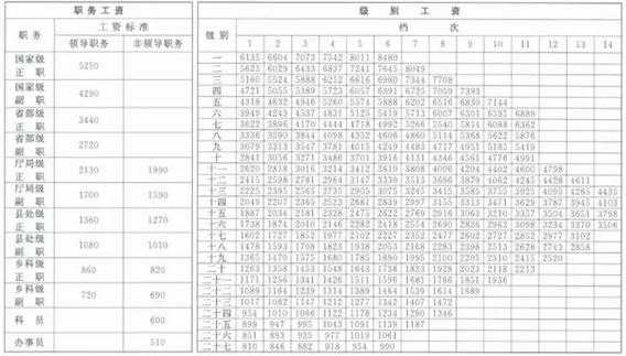 天津事业编月收入（天津事业单位收入多少）-图3