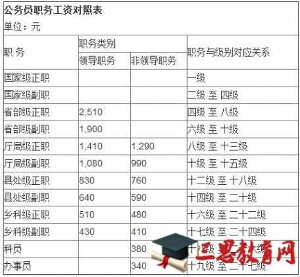 天津事业编月收入（天津事业单位收入多少）-图1